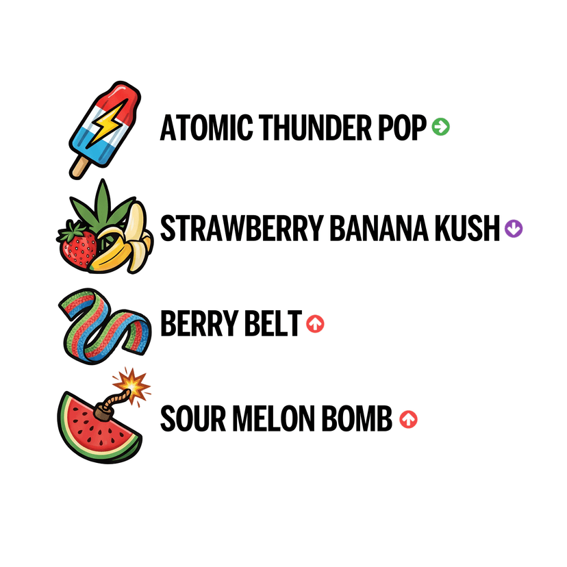 4 new gummy flavors